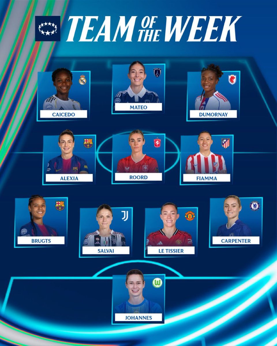 ALL ABOUT BARÇA (@allaboutbarcaa) on Twitter photo 🔵🔴🇪🇺| Alexia Putellas and Esmee Brugts have been included in the <a href="/UWCL/">UEFA Women’s Champions League</a> Team of the Week! Congratulations 🌟 🔵🔴🇪🇺| Alexia Putellas and Esmee Brugts have been included in the <a href="/UWCL/">UEFA Women’s Champions League</a> Team of the Week! Congratulations 🌟