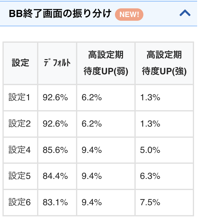 更新のお知らせです 【スマスロレヴュースタァライト】 ✓設定差のある