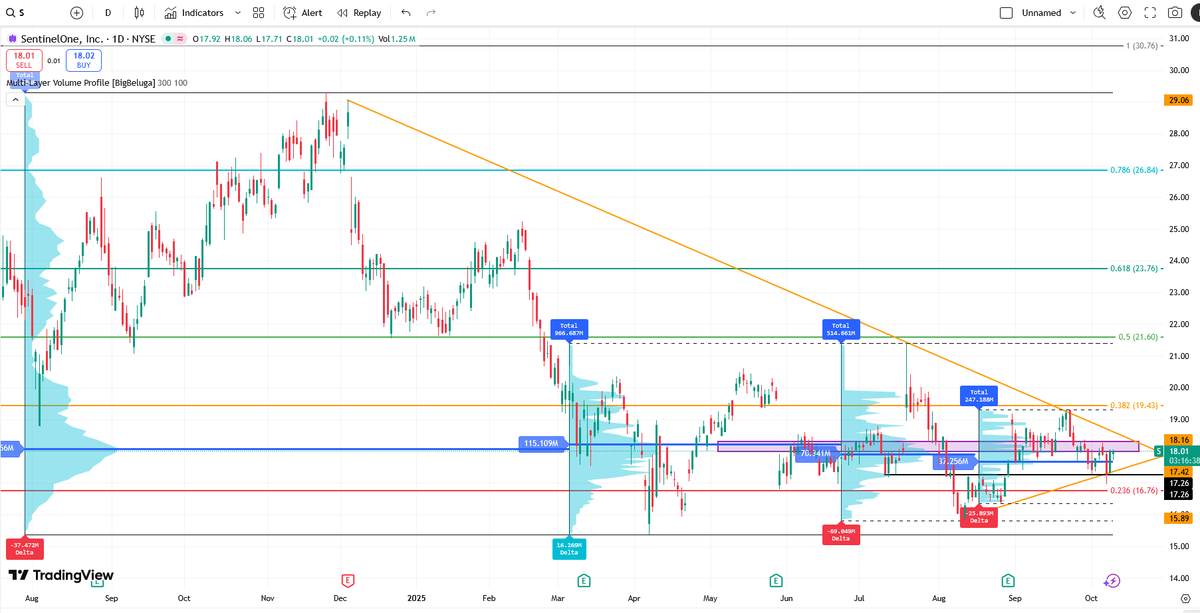 DCR Charts (@DcrCharts) / Posts / X