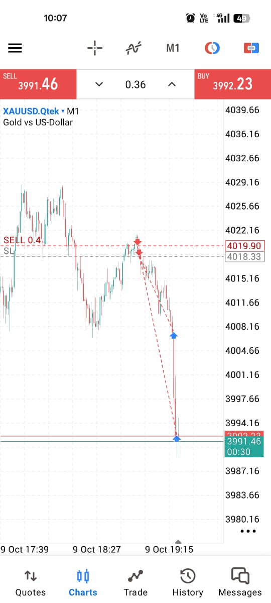 #GOLD #XAUUSD 
12am po3 🪡
40 dollers move capture 😇