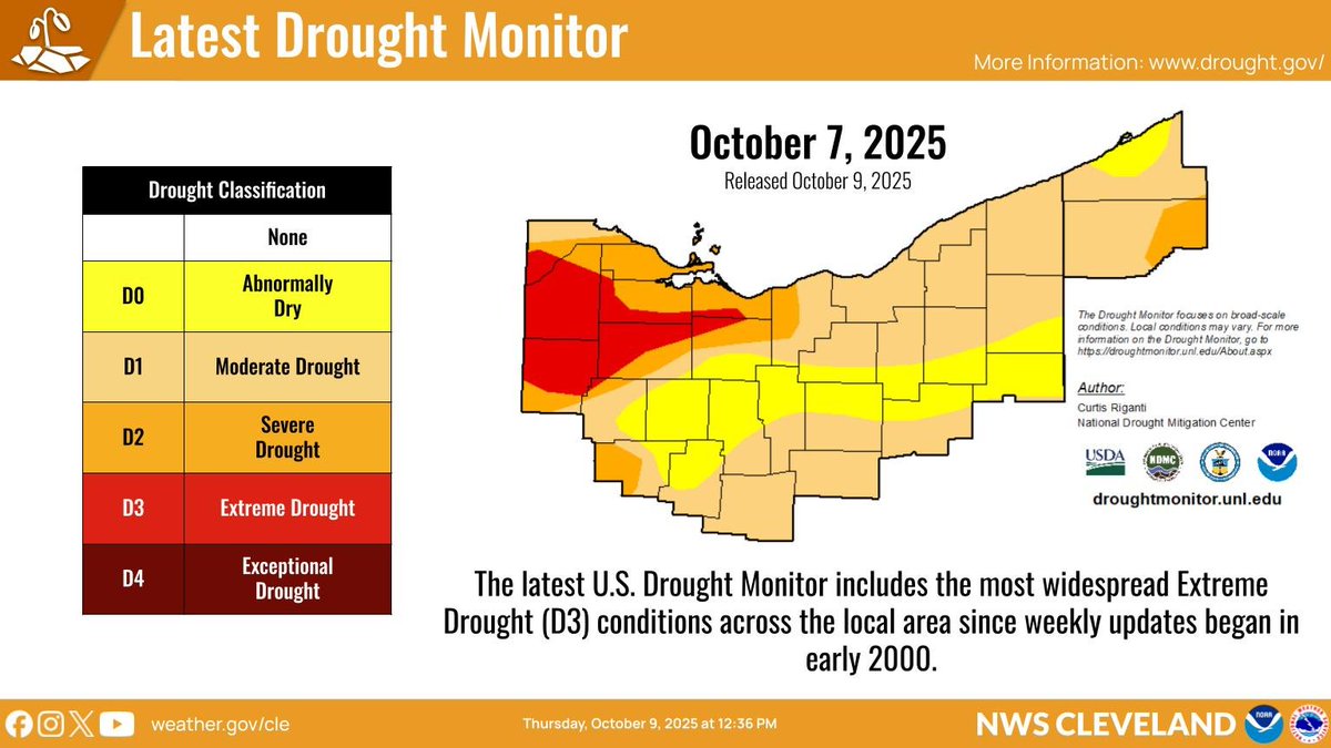 NWS Cleveland tweet media
