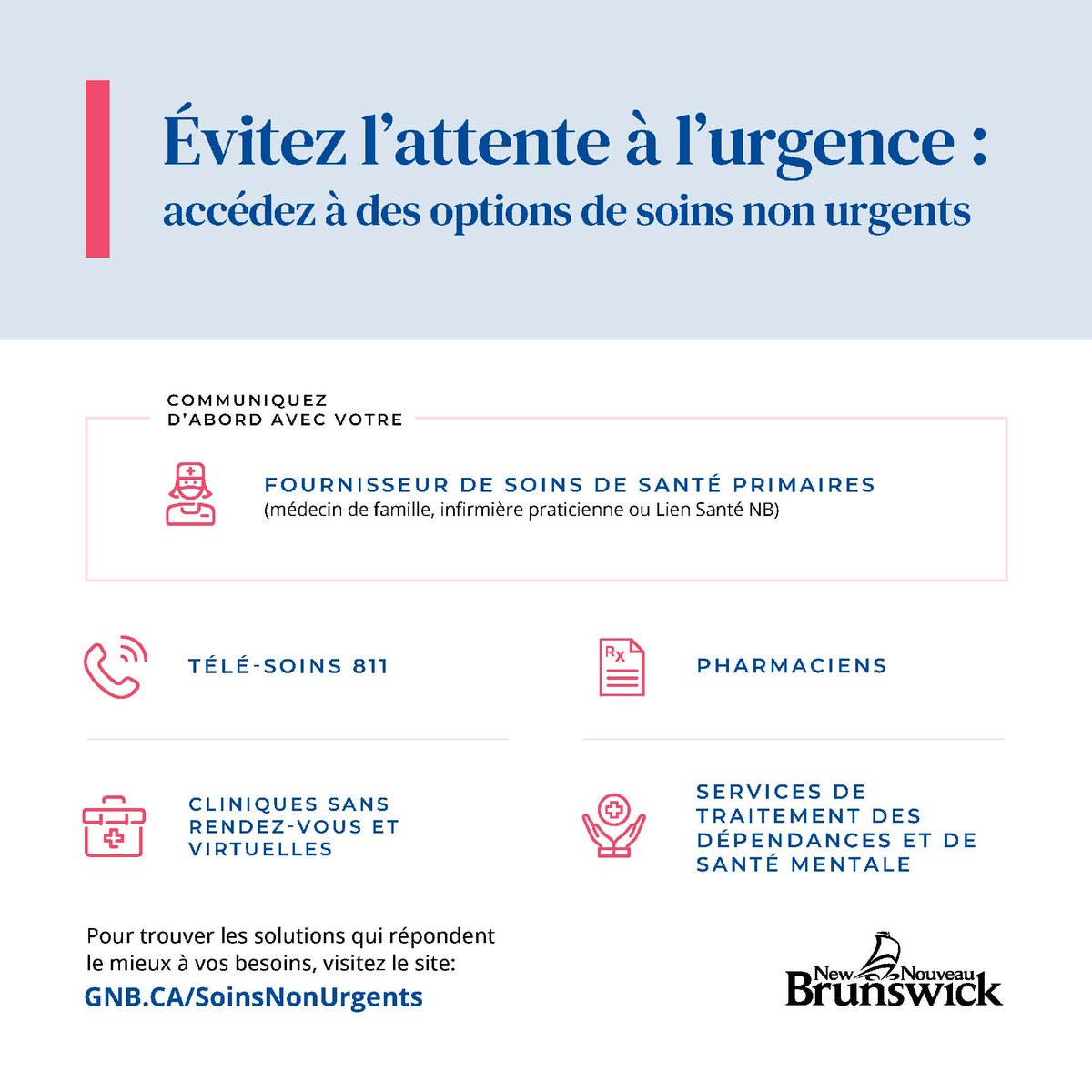 Évitez l'attente à l'urgences. Accédez à des options de soins non urgents.

• Fournisseur de soins de santé primaires (médecin de famille, infirmière practicienne ou Lien Santé NB)
• Télé-Soins 811
• Traitement par les pharmaciens
• Cliniques virtuelles et cliniques sans