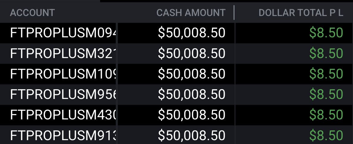 and just like that, the loss has been recouped #NQ_F 

back to BE on the day

We go again tomorrow🔒