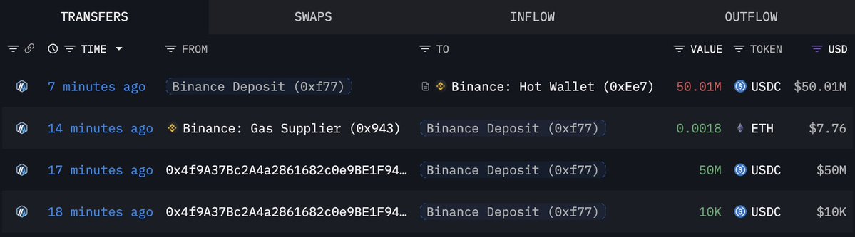 オンチェーンの取引詳細、Hyperliquid上のBTCショートポジションを示す