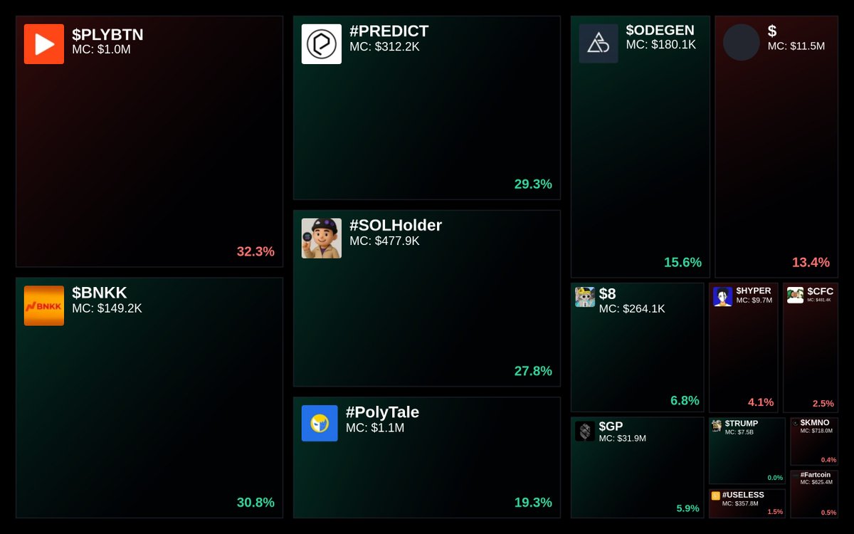 GlydoAlerts's tweet image. Trending on Glyde.GG Heatmap

1. $PLYBTN
2. $BNKK
3. #PREDICT
4. #SOLHolder
5. #PolyTale

Updated every 5 mins.
