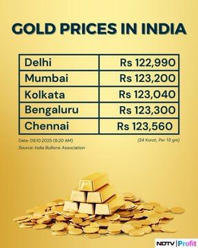 StockMarketNSE's tweet photo. #gold #stockmarketnews #stock #stockmarket #nse #bse #sensex #nifty #banknifty #trading #trade #sharemarket #sharemarketnews #nifty50 #optiontrading #option #nifty #india #stockmarketindia #tradingindia #btc #bitcoin #crypto https://t.co/9i7W4MrlZ2