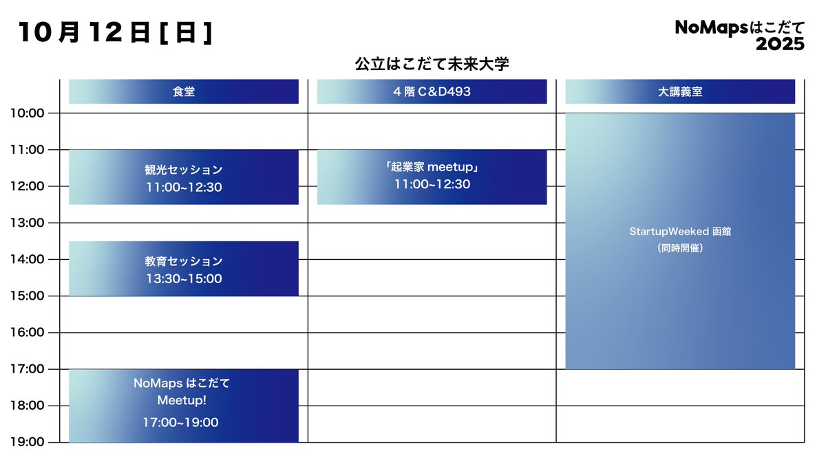 🌟タイムスケジュール🌟
ついに明日からの「NoMapsはこだて」！
11日は4つのトークセッションと2つのワークショップ、
12日は2つのトークセッションと1つのワークショップを開催予定です！
トークセッション・ワークショップの詳細は以下のリンクから！
hakodate-no-maps.jp