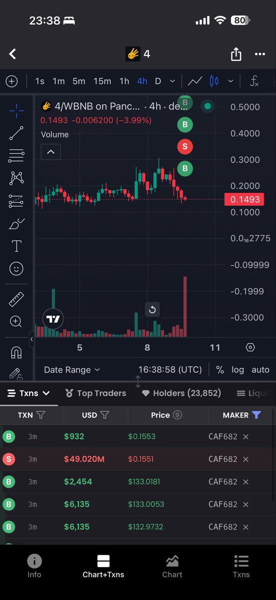 Can anyone tell me what the heck is going on ? I leave the wallet address below this post. Let’s see and check it. $4 #4
Here the wallet address: bscscan.com/address/0xdE23…