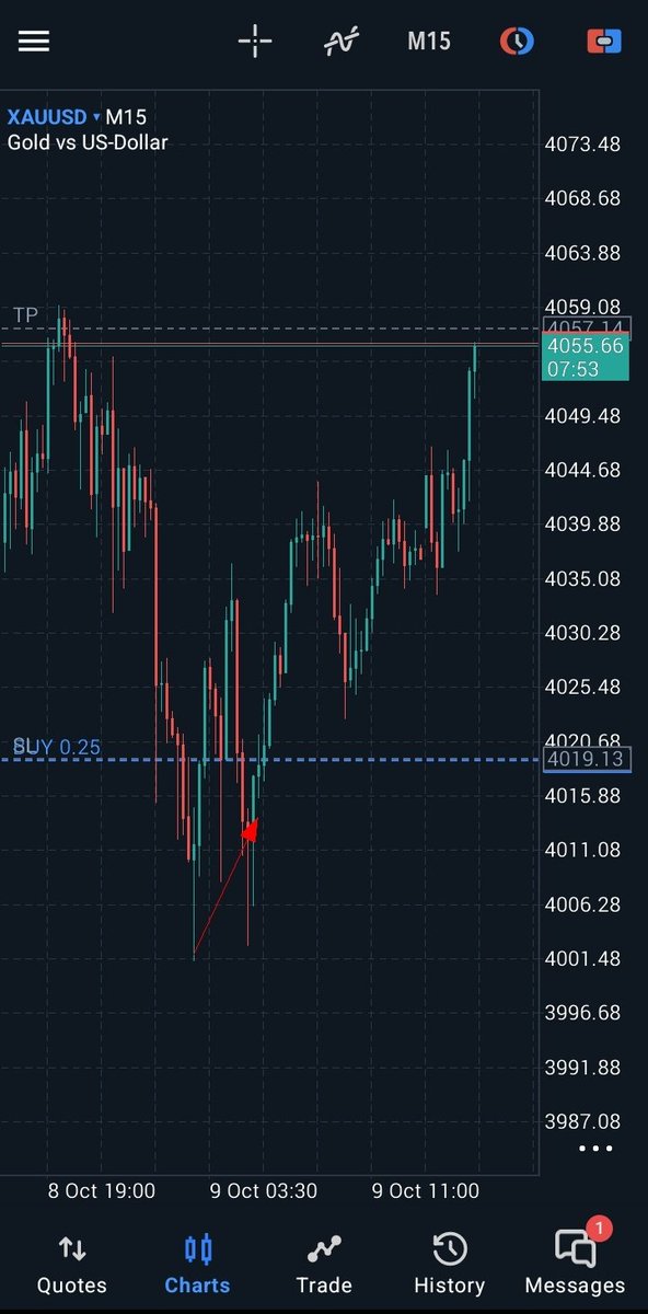 anslemo_'s tweet image. When you hunt, feed the dogs! I hunt gold, buying and selling to feed my profits 

It&apos;s really working.. 🥂
