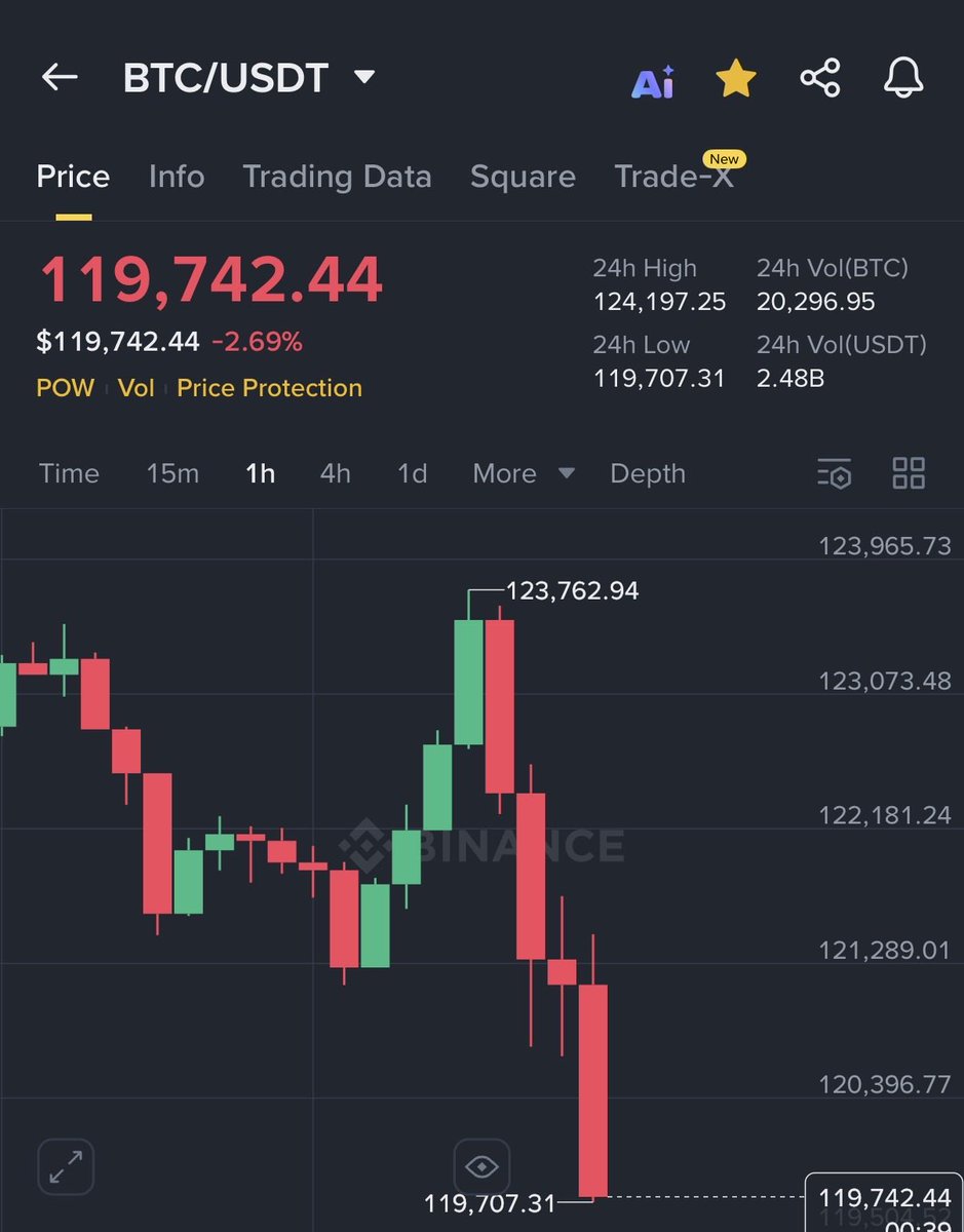 Ashcryptoreal's tweet image. Market is dumping hard to flush all the longs and shakeout weak hands before the Q4 parabolic pump starts end of October. 
Don’t get trapped. Hold spot and chill.