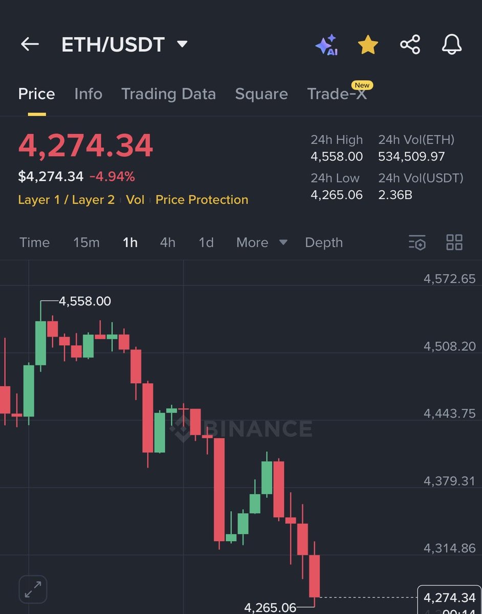 Ashcryptoreal's tweet image. Market is dumping hard to flush all the longs and shakeout weak hands before the Q4 parabolic pump starts end of October. 
Don’t get trapped. Hold spot and chill.