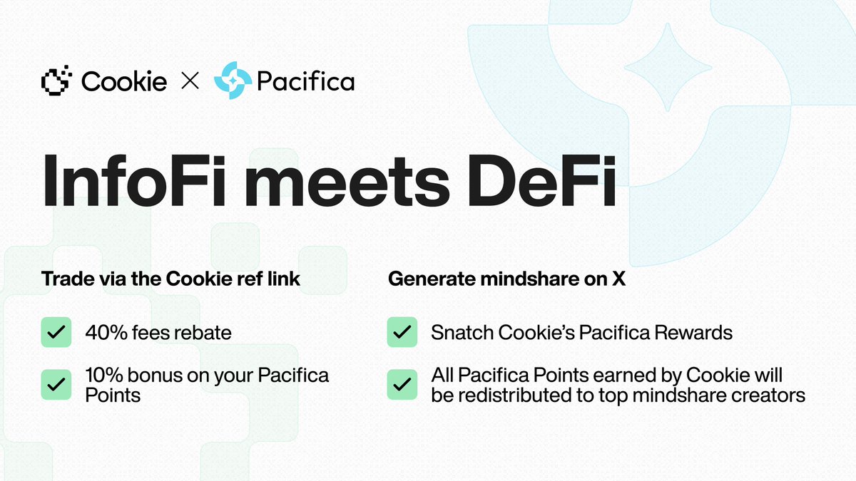 cookiedotfun's tweet image. Cookie x @pacifica_fi InfoFi PerpDEXWars are here.
Join Pacifica via Cookie → Trade & Refer → Post → Earn more.
Every trade through the Cookie link earns you:
→ normal Pacifica rewards
→ 10% Pacifica points boost
→ 40% rebate on trading fees
→ a share of Cookie’s…