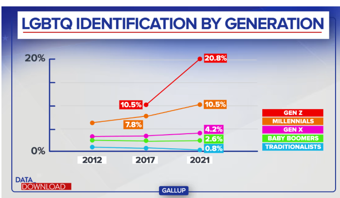 Mediju pārstāvji domā, ka 'runā par lietām, bet paši nesaprot, ka ir šo lietu 'cēlonis'. Piemērs ir LGBT. NAV IESPĒJAMS, ka 20% LGBT. NAV. Bet mediju ietekmes dēļ 20% jaunie ASV jau tā identificējas. Reāli LGBT vienmēr būs 1-5%. Bet mediju dēļ ir 20%. Nerunāt ir risinājums.