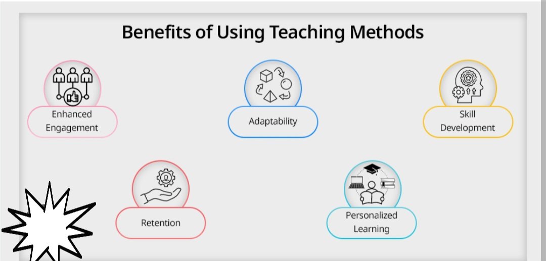GKaur14769's tweet image. Effective teaching methods make learning engaging, inclusive, and meaningful — helping students understand better and teachers teaching smarter
 #TeachingTips #EducationMatters #EffectiveTeaching #ClassroomSuccess #NewTeachers&quot;