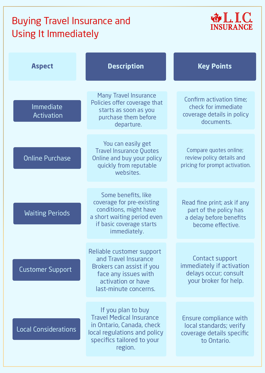 CanadianlicI's tweet image. ✈️ Bought a travel insurance plan? Does it start immediately?

Timing matters for coverage! Learn what’s covered from day one👇
 canadianlic.com/blog/can-i-buy…

#TravelInsuranceCanada #TripProtection #TravelSmart #InsuranceTips