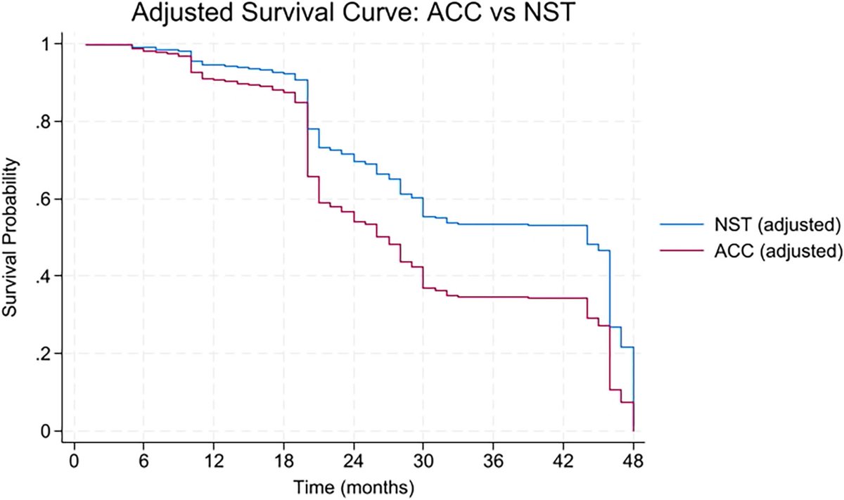 Wiley_CancerRep's tweet image. Skenderi &amp;amp; Babu et al. performed a SEER analysis of acinic cell carcinoma of the breast. The study indicates potentially aggressive clinical behavior in mammary acinic cell carcinoma.
doi.org/10.1002/cnr2.7…
#CancerReports #Wiley #AcinicCellCarcinoma #Population #SEER