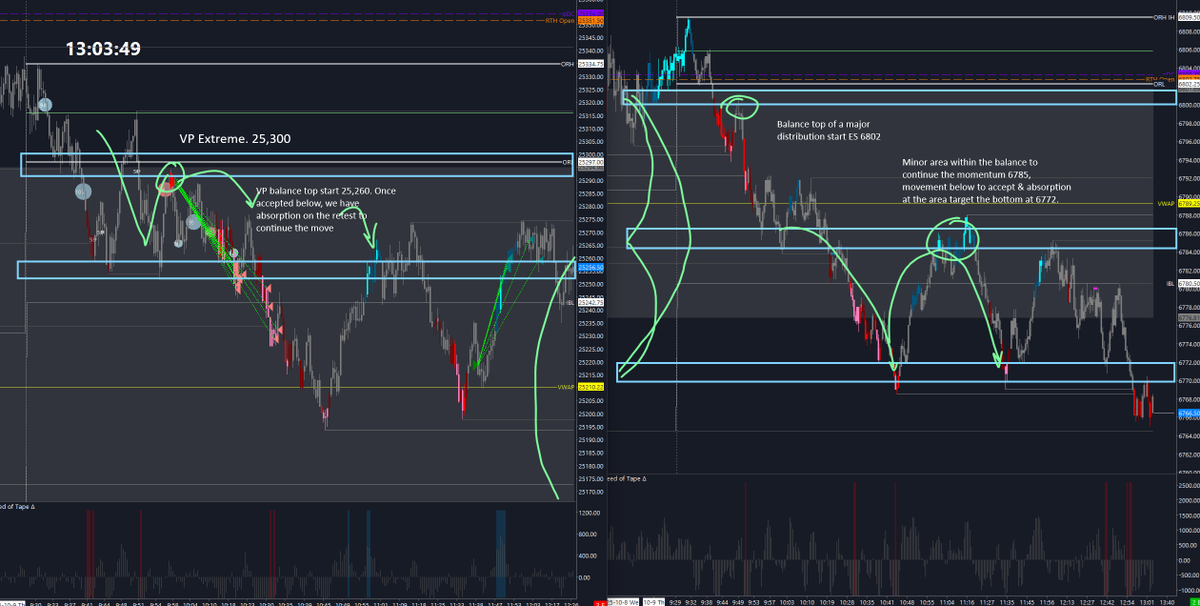 Knock knock who's there? 

$NQ_F $ES_F sellers. 

The cautionary tale of not getting too comfortable with the constant longs at highs. 

The mean reversion setup on both for the short. Based on the reacceptance of balances areas lower. (pictured)