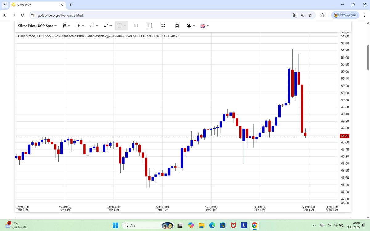 Bay balyoz sert geldi dediğim gibi  :)   işte bu yüzden yıllardır kademeli gümüş birikimi günde 3 gram videom var 6 yıl önceden ....
 zira hep ucuz toplama fırsatı verir  ..satarken ise sadece bir kere satacaksınız zira araba veya ev alırken ...   o fırsat nasılsa gelir ...