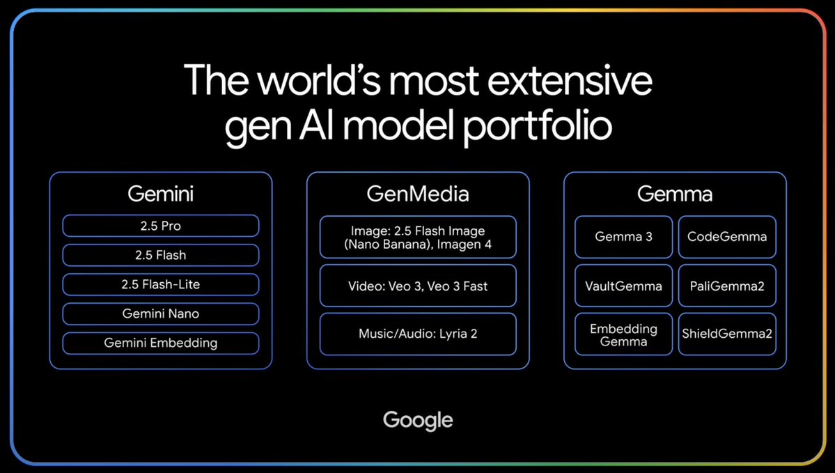 tcrawford's tweet image. The work that @Google has done with #Gemini is impressive. Large model portfolio and the launch of Gemini Enterprise.

#CIO #AI #Cloud @googlecloud #GeminiAtWork