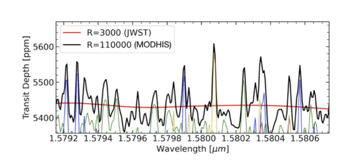 🌟Another milestone for TMT Instrumentation: MODHIS has passed its Conceptual Design Review!🌟

This advanced near-infrared spectrograph will deliver ultra-high-resolution spectra with TMT’s adaptive optics. A key strength is the collaboration between TMT and <a href="/keckobservatory/">W. M. Keck Observatory</a>,