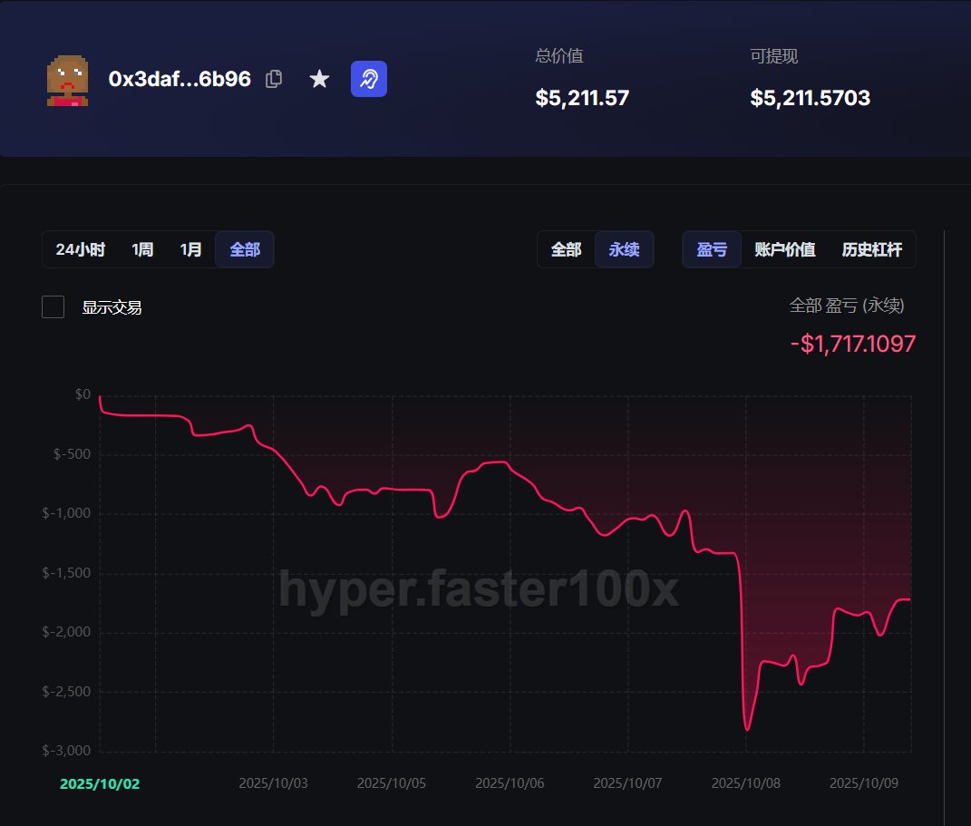 lj201899's tweet photo. 今天开始努力记录每天翻盘的时刻
Hype公开地址：0x3dAfd1d5665FFaA3694d55B1CCC1C9312aC06B96

目前浮亏1717U

目标10WU 

订阅地址 https://t.co/5R4JDR8faz #比特币 https://t.co/02WXnwc0mO