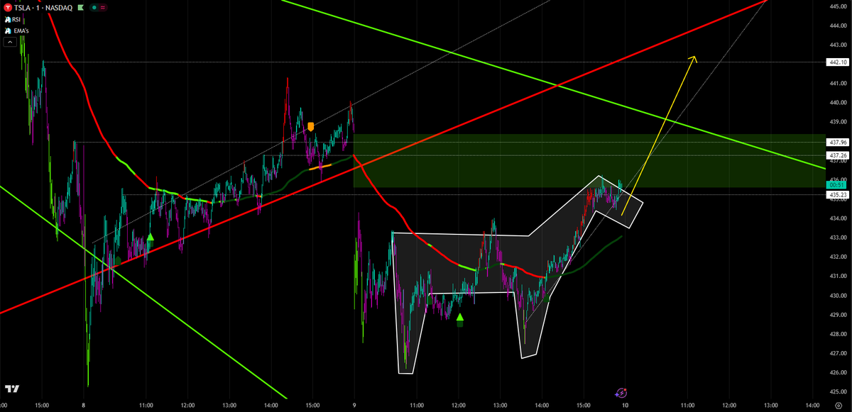 The Candlestick Unicorn 🦄 tweet media