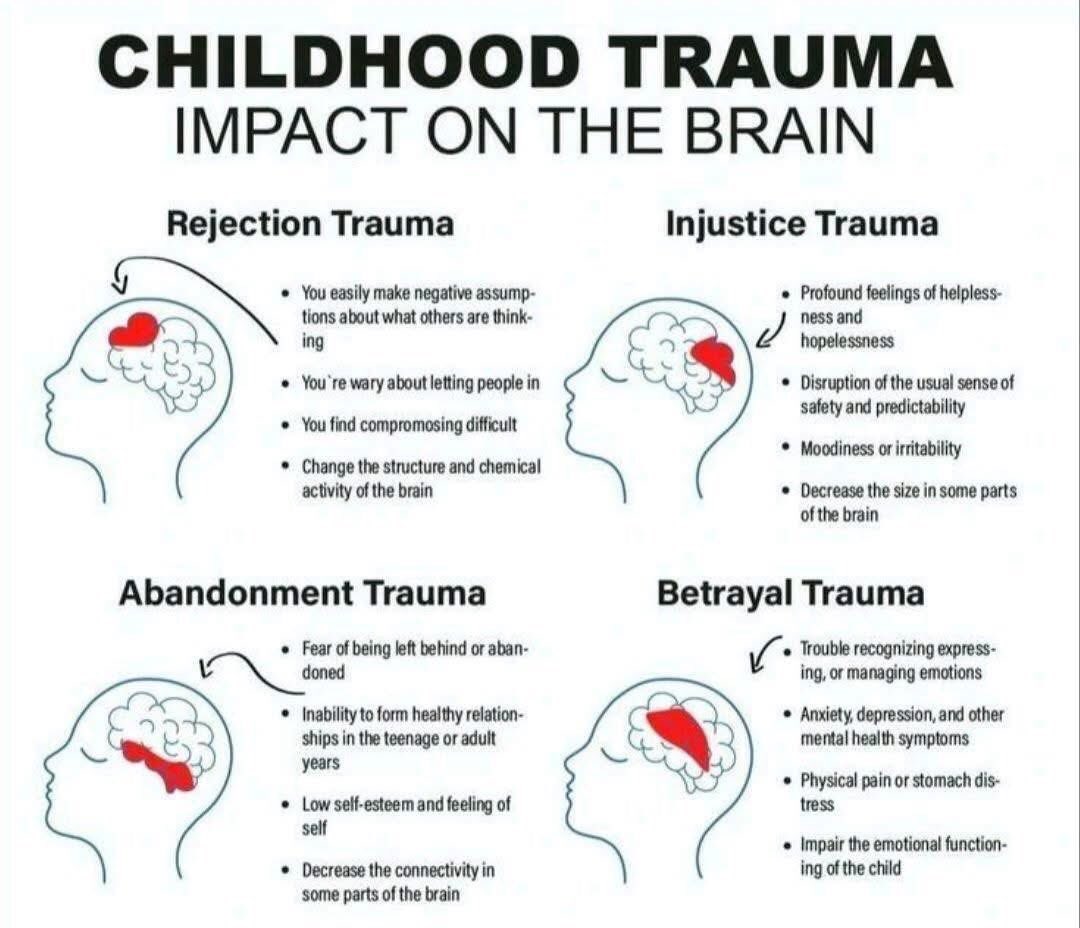 💜 And not forgetting 
dissociation. 💜
#braininjury #cptsd #childabuse #dissociation