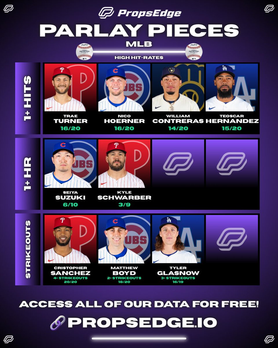 PropsEdge's tweet image. ⚾️ MLB Parlay Pieces (10/9)

Some MLB Playoff props to think about!

Get FREE ACCESS to all of our data!
📊 propsedge.io/?via=x 

💰RT this post for a chance at $50!

#MLB #MLBPicks #CheatSheet