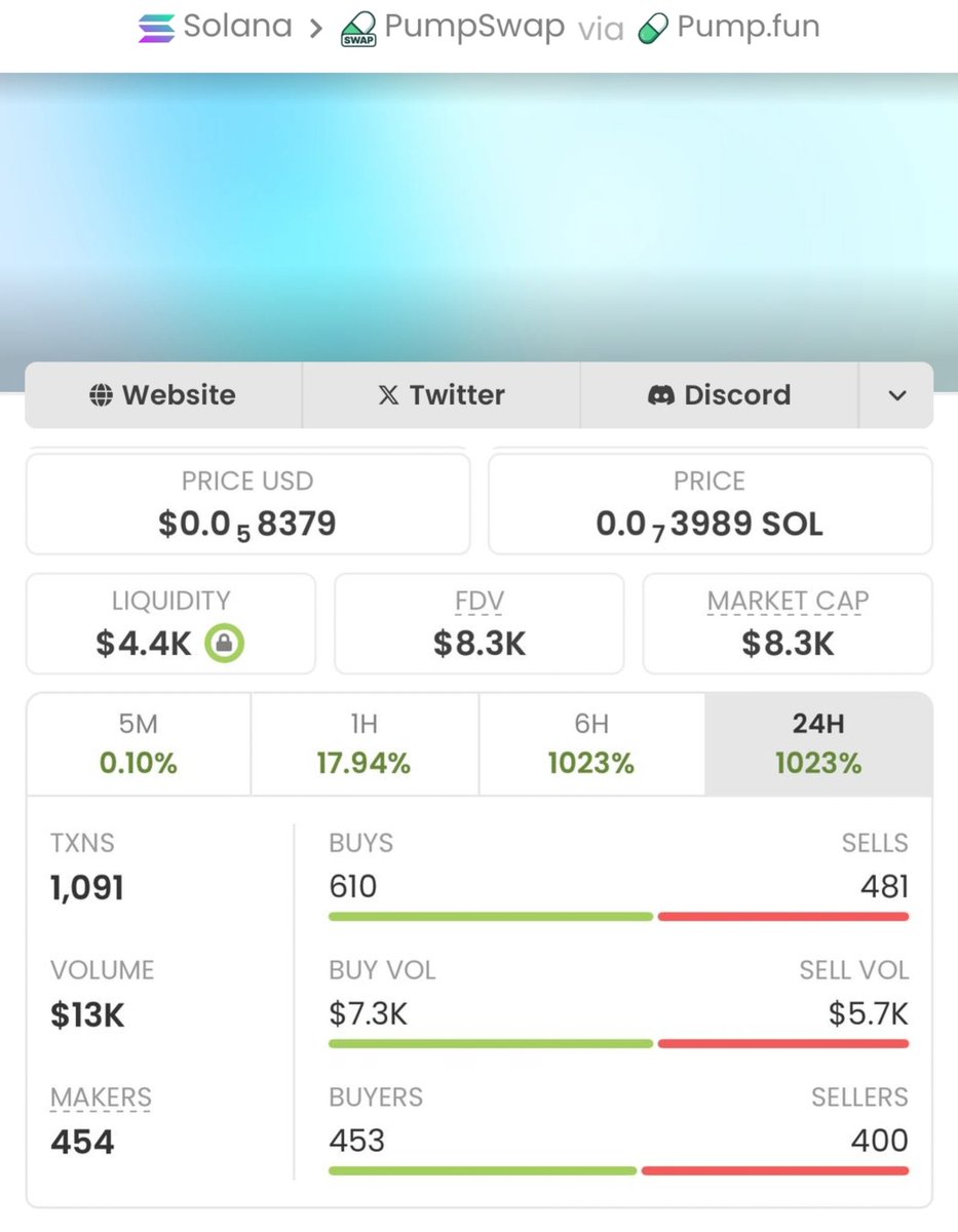 solana_trader01's tweet image. $hi delivered an incredible performance in my private TG,
skyrocketing from a $8.3k market cap to $879x🚀🚀✅
 With a massive 105.90x gain , the potential still looks promising.
Huge win for my copy traders!💪💥

Ca: BSGYdnMjsMcyee3AEYdWoidcUw23BbYg8WSV1cPVpump