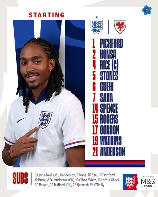 1 Jordan Pickford, 2 Ezri Konsa, 4 Declan Rice (C), 5 John Stones, 6 Marc Guéhi, 7 Bukayo Saka, 14 Djed Spence, 15 Morgan Rogers, 17 Anthony Gordon, 19 Ollie Watkins, 21 Elliot Anderson

Substitutes: 3 Myles Lewis-Skelly, 8 Jordan Henderson, 9 Harry Kane, 10 Eberechi Eze, 11 Marcus Rashford, 12 Dan Burn, 13 Dean Henderson, 16 Morgan Gibbs-White, 18 Ruben Loftus-Cheek, 22 Jarrod Bowen, 22 James Trafford, 23 Jarell Quansah, 24 Nico O’Reilly