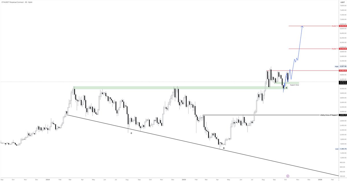 $ETH