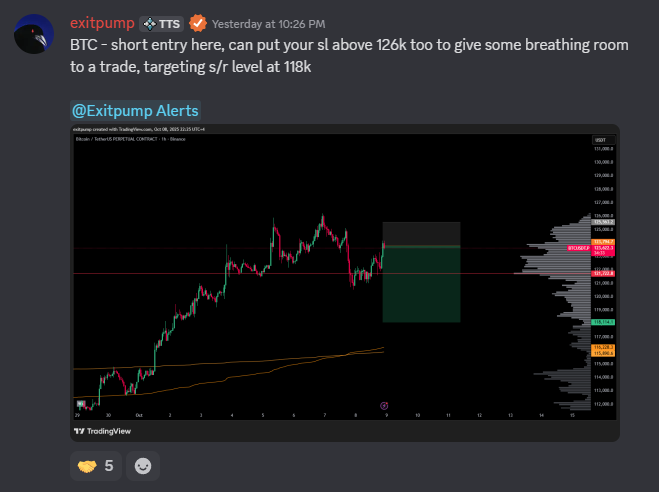 exitpumpBTC's tweet image. $BTC Shorted bounce in the Discord with clean bearish signals