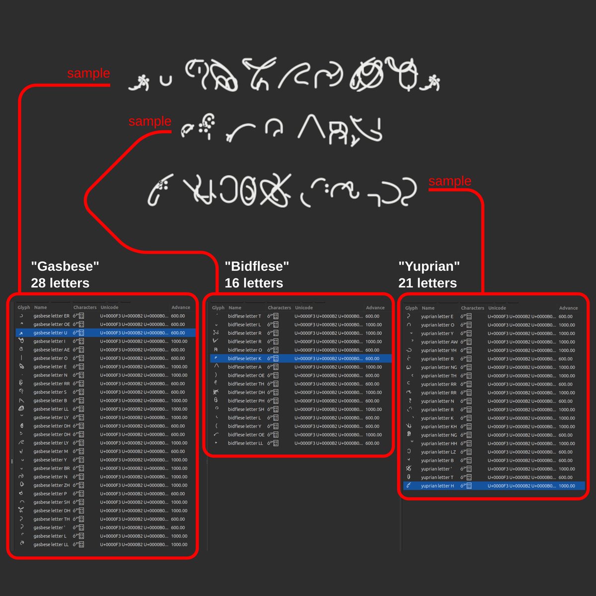 petermarkley's tweet image. My #Laravel factory now builds a random font with each fictional language that it generates. Here are 3 examples!

#Conlang #fullstackdev #Tollerus