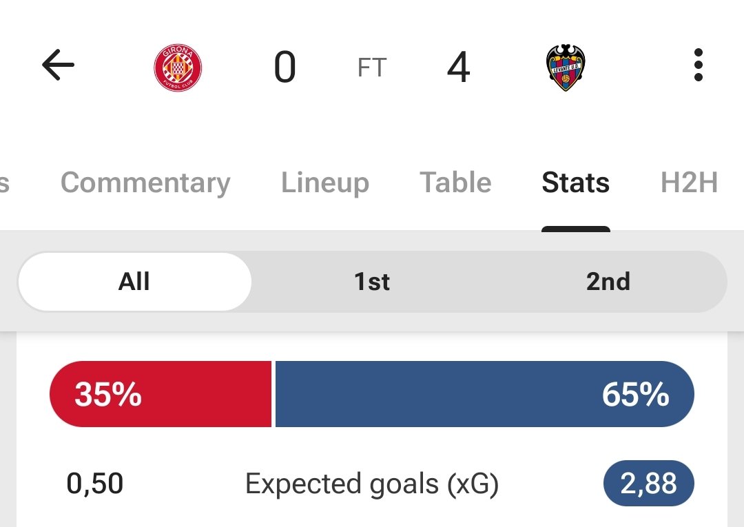 Jajjaja som putissim històrics, hem fet que el Rayo i el Levante es colin temporalment en el top10 d'equips europeus que més generen de visitant.
