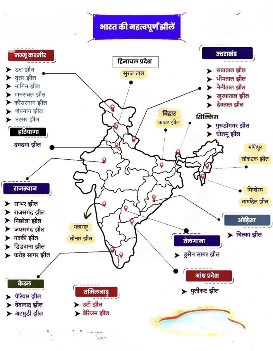 UPSCSCORE's tweet image. भारत की महत्व्पूर्ण झीलें