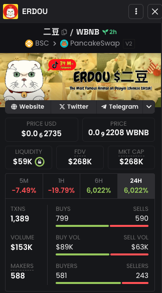 $ERDOU just launched and it’s looking ready to take off! 🚀

First dip is in, prime time for early apes to load before the next leg up! 🌕

CA: 0xf7f197d9dd1e9e82511d7460c58daa1d305c4444

💬 TG: t.me/ERDOU_Bsc
🐦 X: x.com/erdou_bsc
🌐 Web: erdoubsc.xyz