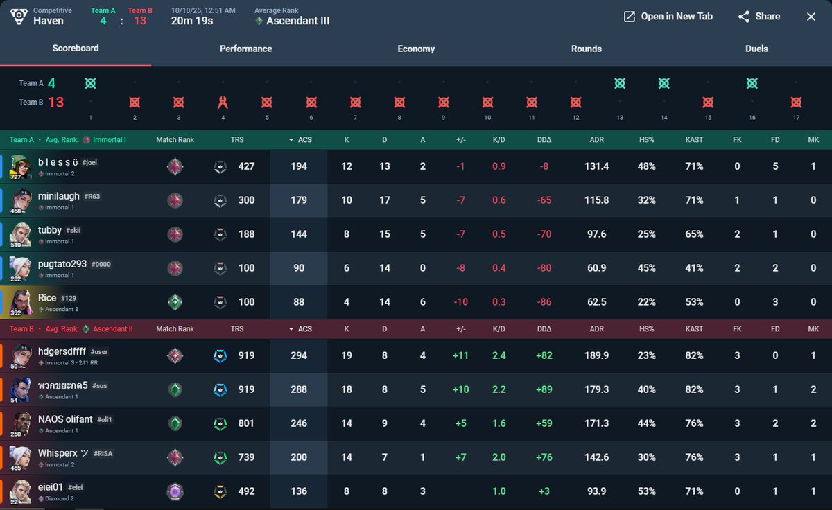 ya hack more and bm bro pls (the yoru said this unprovoked btw LOL)