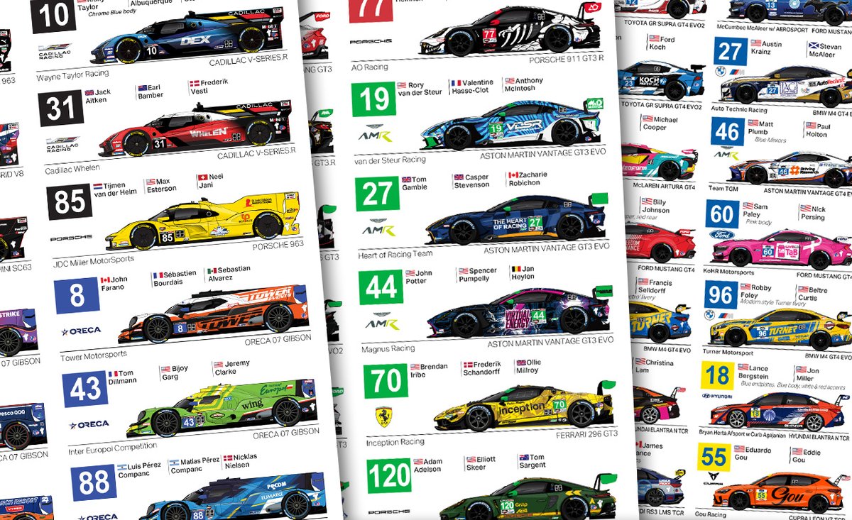 The #IMSA <a href="/RoadAtlanta/">Michelin Raceway Road Atlanta</a> Spotter Guide has been updated for Michelin Pilot with livery updates for GS #8, #23 and #53

Download your guide at 
spotterguides.com/portfolio/25_i…

#PetitLeMans