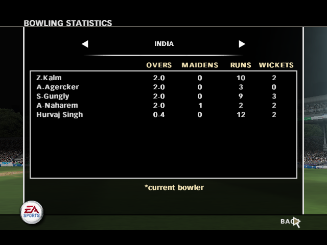 ankitech25's tweet photo. Sorry but Mr Agarkar could not perform even here. 
#RohitSharma
#ShubmanGill
#IndvAus
Courtesy: @EASPORTS https://t.co/SwZJr6655V