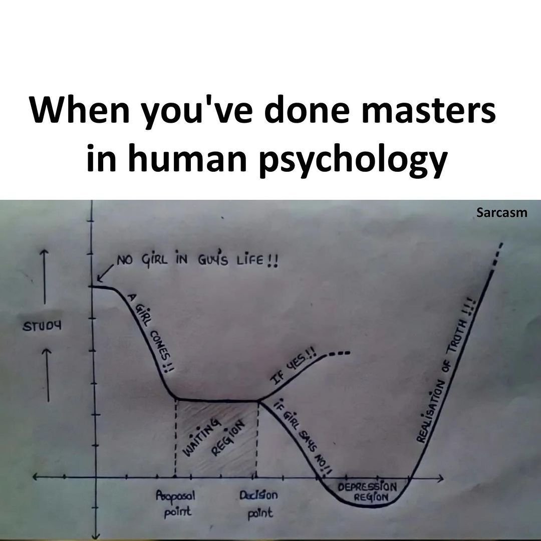SariB_KasanA's tweet photo. When life gives you feelings, make a graph 😂📉
The real psychology syllabus no one talks about!
#HumanPsychology #Sarcasm #FunnyGraph #MemeLife #RelatableMemes #BoysHumor #PsychologyFacts #EngineeringMemes #StudyMemes #LifeGraph https://t.co/b8lLIoBitc