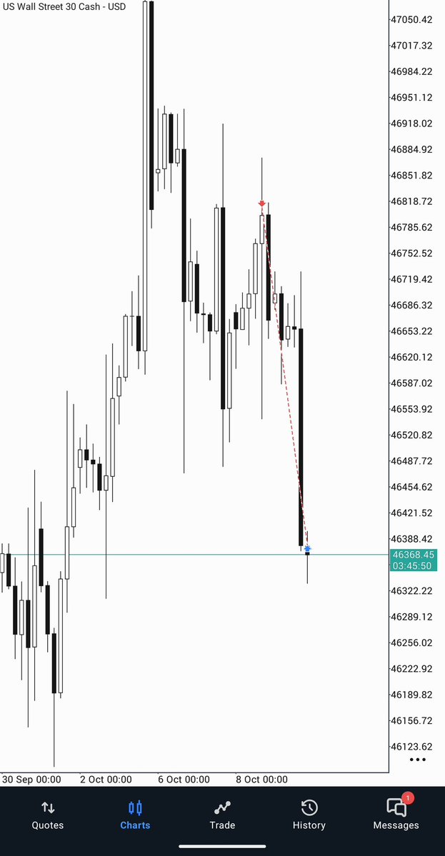 PipsCabal's tweet image. Been a while since I shared trade ideas or trade results here.
Anyways 4rr on US30.
If you're new at Atlas Funded, You can take advantage of the 50% off discount on all first time purchases.
Use code "New" at checkout, thank me later.🤝
checkout.atlasfunded.com/ref/183/