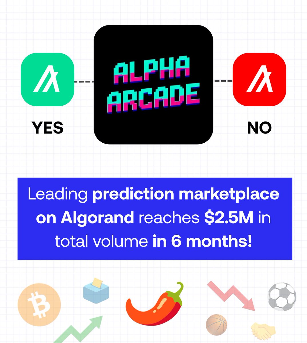 algerstmehn's tweet image. The next big crypto trend in the coming months will likely be prediction marketplaces, and it's going to be massive, with @Polymarket's token launch as a catalyst.
Glad to already have a solid one on Algorand with @AlphaArcade69 (+$2.5M in volume since launch in April). Big…