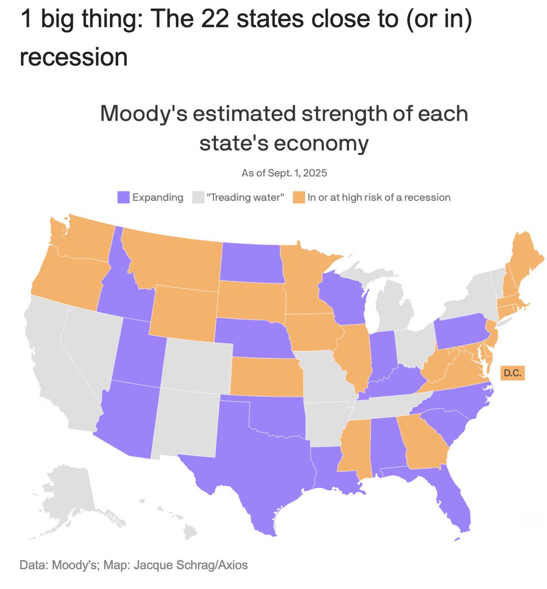 TxPolProject's tweet image. 1 big thing: The 22 states close to (or in) recession axios.com/newsletters/ax… #axiosmacro #Txlege