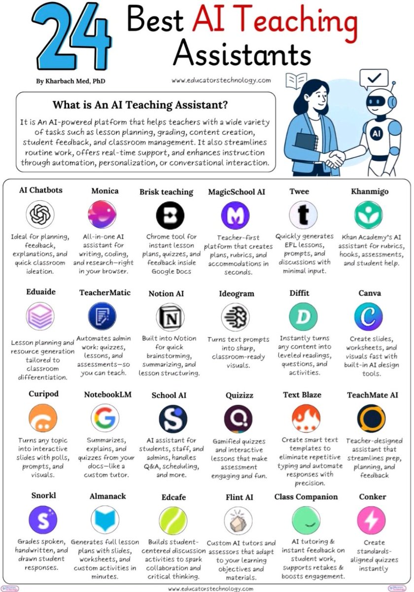 TicEducativas's tweet image. 💡La IA también está revolucionando la educación. Estas 24 herramientas actúan como asistentes docentes inteligentes que ayudan a planear clases, evaluar, crear contenidos y mejorar la enseñanza. 🚀👩‍🏫 Descubre cuál puede transformar tu aula. #IA #EducaciónDigital
Via…
