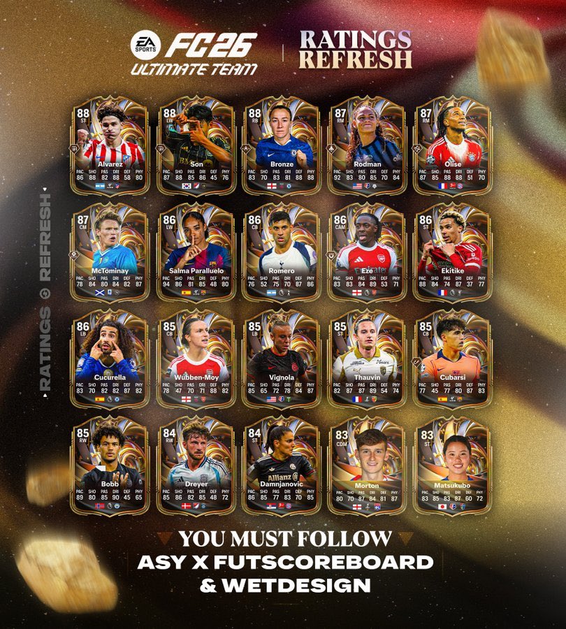 omxgafut's tweet image. 🚨 RATINGS RELOAD TEAM 1 OFFICAL CARDS 🚨 

STATS ✅ 

PS + ✅ 

#eafc #eafc26 #eafcleaks #leaks #fc26