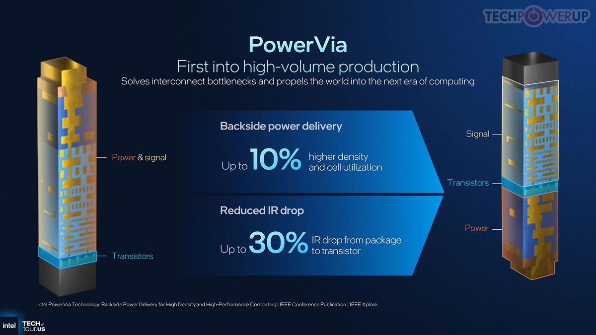 Silicon_Fly's tweet image. Intel 18A vs TSMC N2 Density:
Why PowerVia (BSPDN) totally rocks!!!
Many media outlets constantly ignore "Cell Utilization". Probably due to lack of understanding.
18A HD density as 186.38 MTr/mm2, but enables +10% *HIGHER* cell utilization due to BSPDN (PowerVia). This…