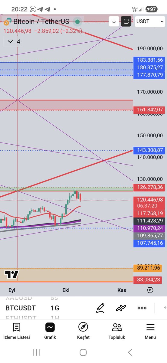 ferdigann01's tweet image. #btc sistemi sorgulamaya gerek yok Nasıl nokta atışı çalıştığını görüyorsunuz Siz de bu sisteme sahip olmak istiyorsanız detaylı bilgiyi @trendcizgisi hocamdan alabilirsiniz 
#Multitool 
👏👏🧿 eline emeğine sağlık hocam Gerçekten mükemmel bir sistem