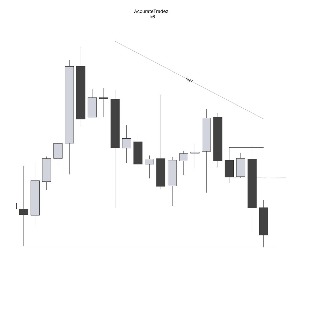 AccurateTradez's tweet image. $YM

12.00 H6 Candle Continuation.