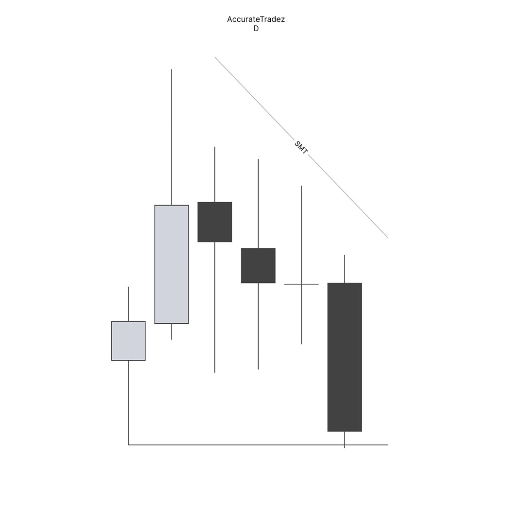 AccurateTradez's tweet image. $YM

12.00 H6 Candle Continuation.