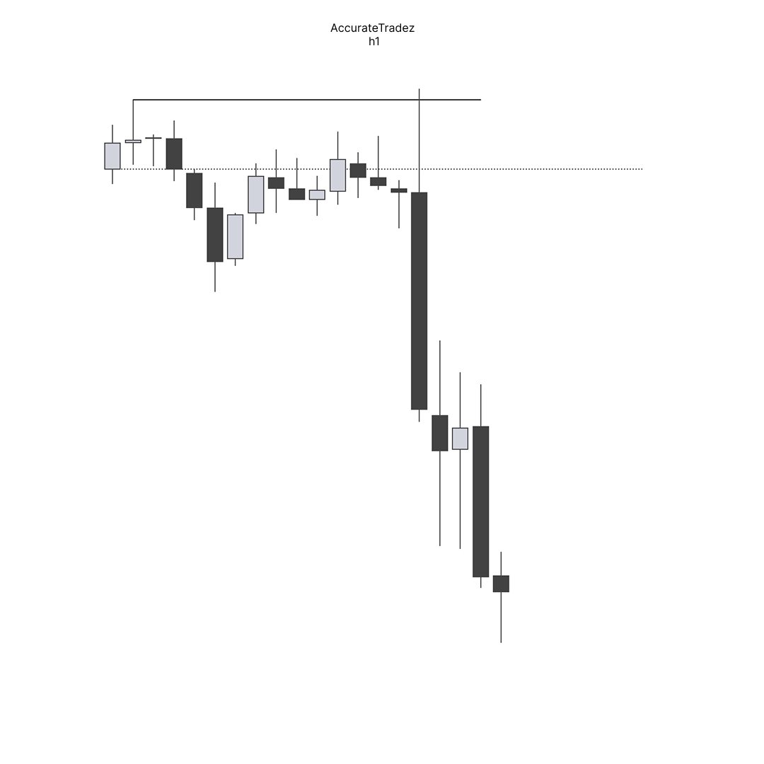 AccurateTradez's tweet image. $YM

12.00 H6 Candle Continuation.